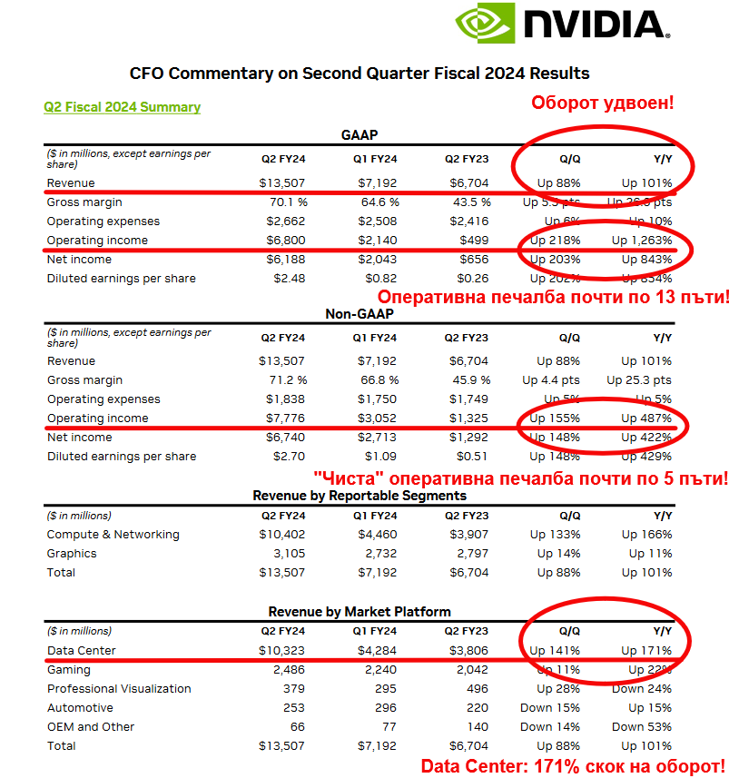 nVidia
